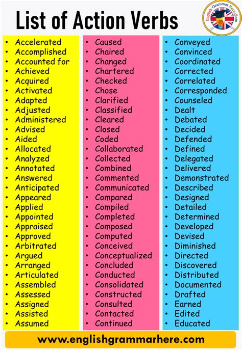 list of all action verbs.